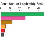 leadership-job-candidate-1